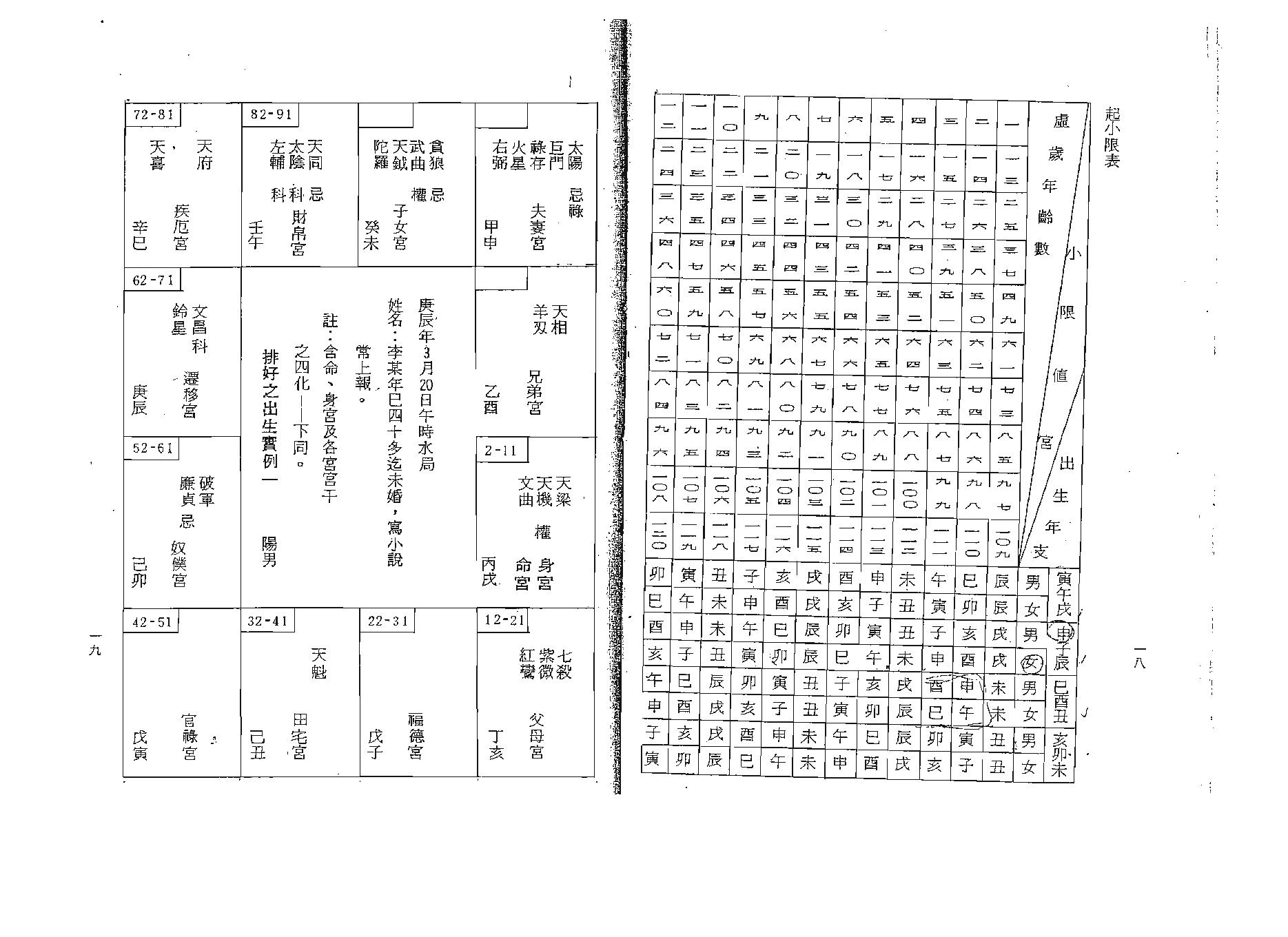 吴情-紫微斗数精解速成.pdf_第17页