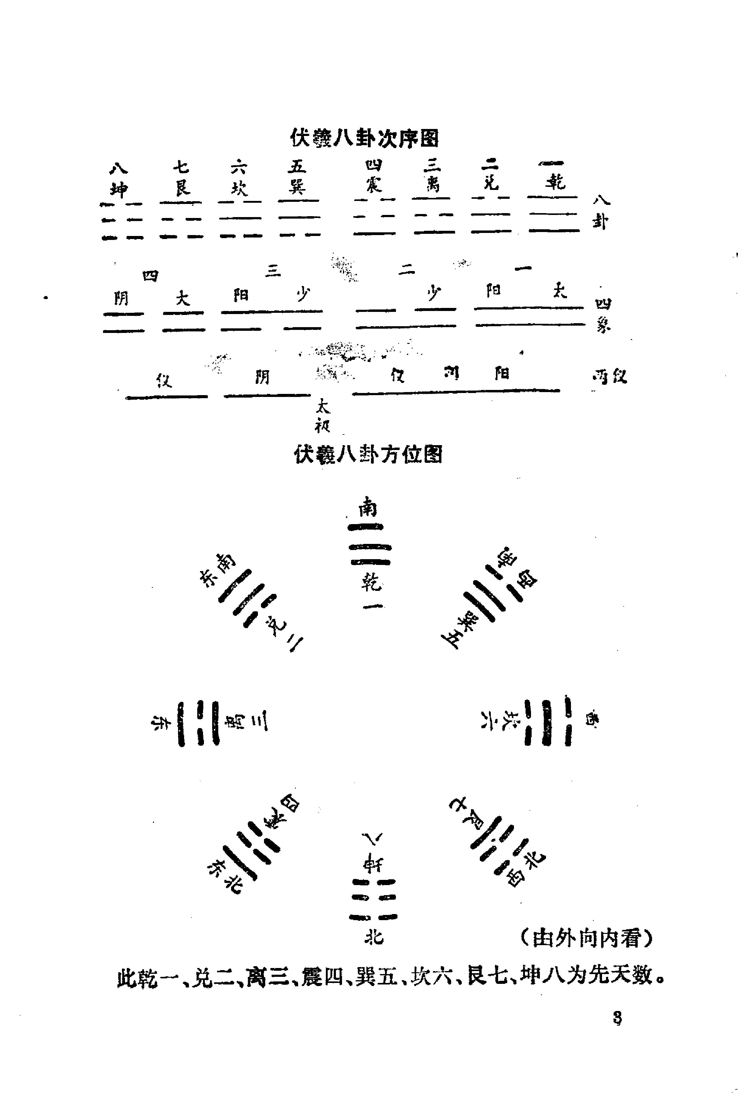 周易与预测学 (邵伟华著).pdf_第18页