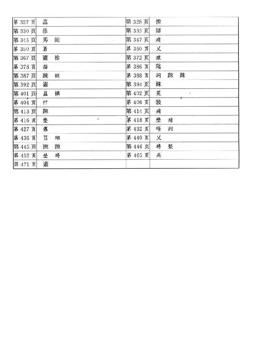 唐宋文醇.pdf_第4页