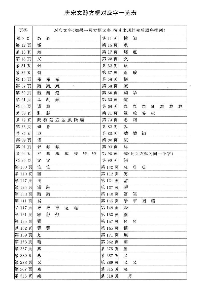 唐宋文醇.pdf_第3页