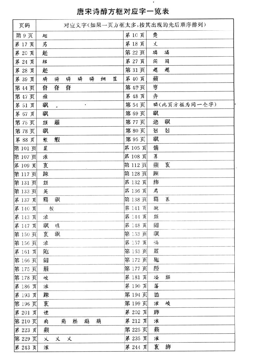 唐宋诗醇.pdf_第3页