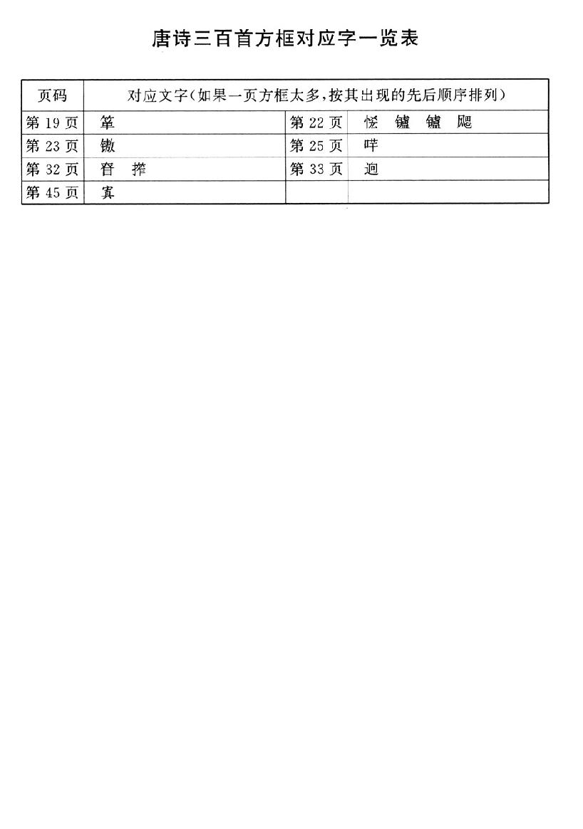 唐诗三百首.pdf_第3页