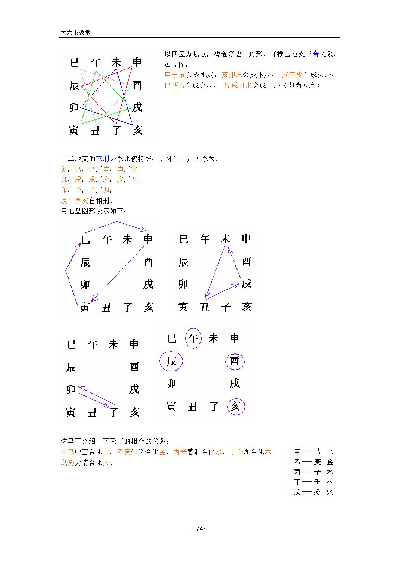 大六壬入门知识.pdf_第9页