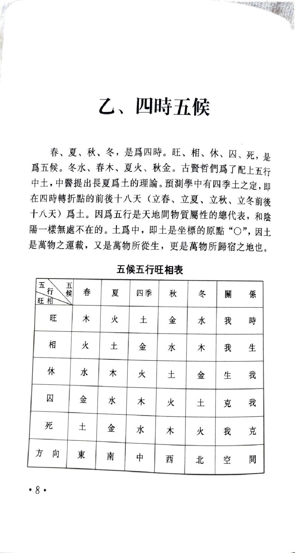 大六壬淺析 (李洲).pdf_第15页