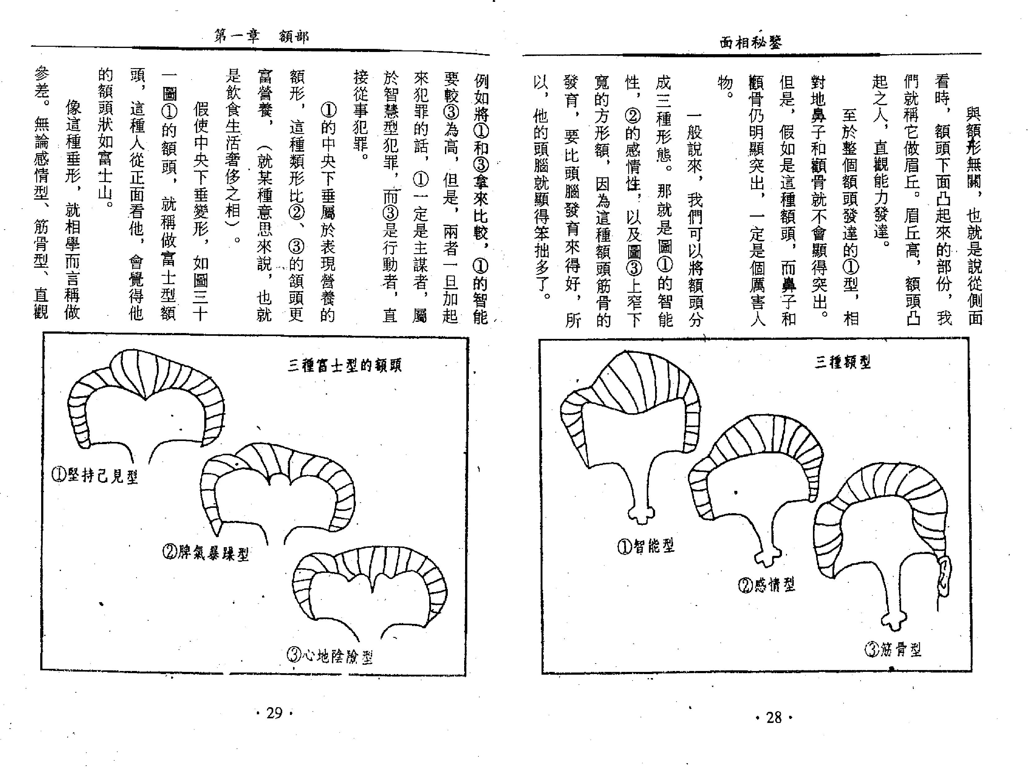 天下第一相书 云谷山人著.pdf_第16页