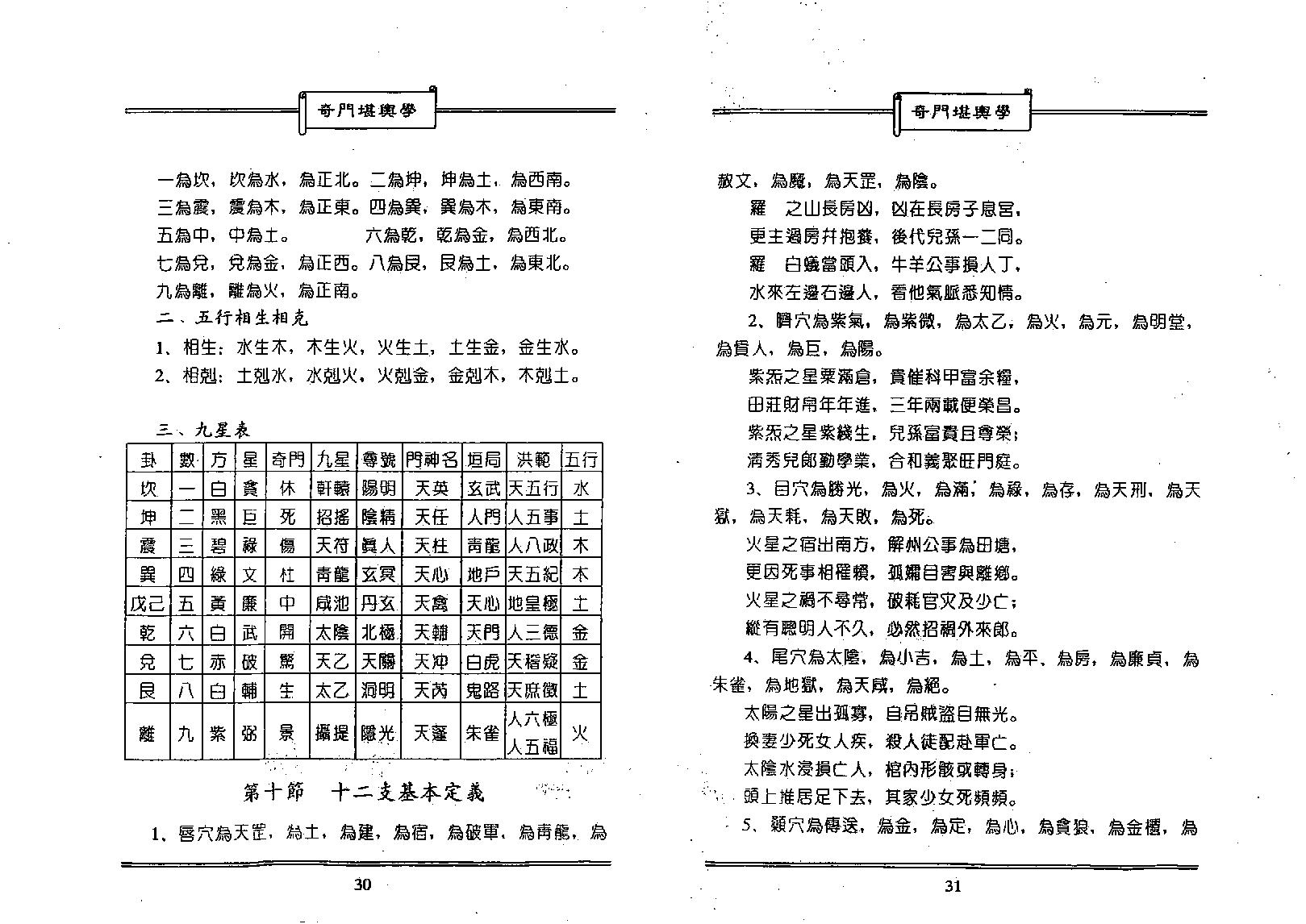 奇门堪舆学-.pdf_第15页