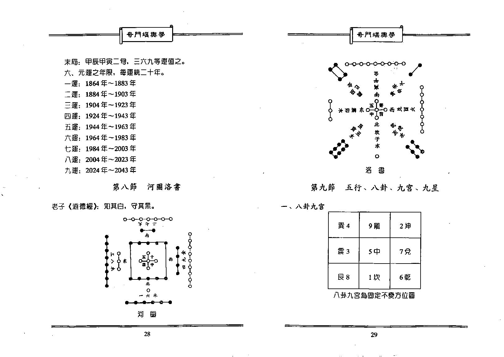 奇门堪舆学-.pdf_第14页