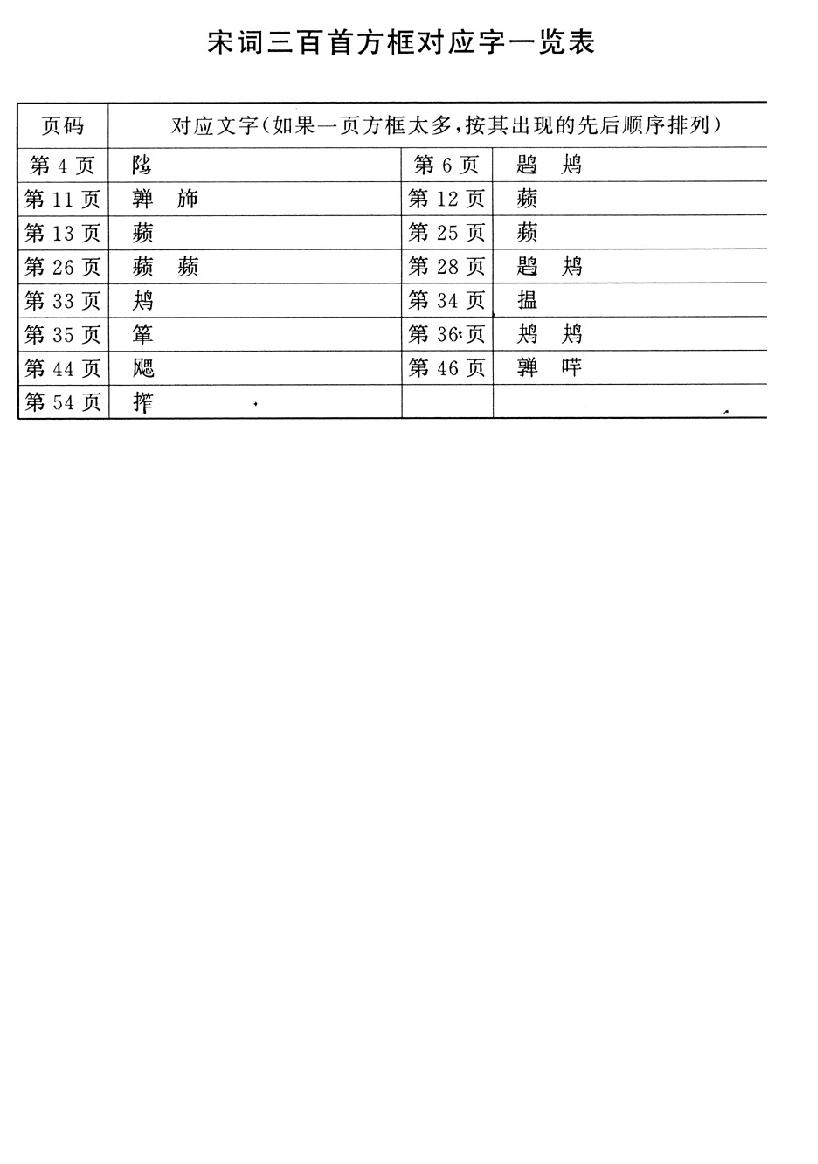 宋词三百首.pdf_第3页