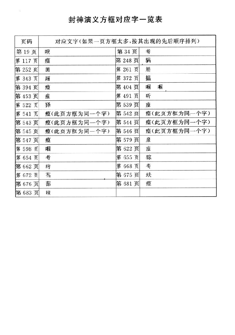 封神演义.pdf_第3页