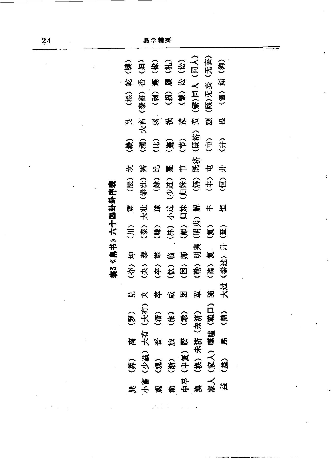 易学精华从书 易学精要 邹学熹1992.pdf_第24页