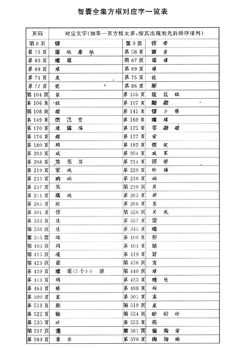 智囊全集.pdf_第3页