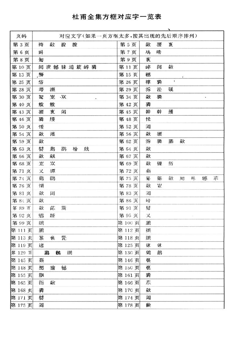 杜甫全集.pdf_第3页