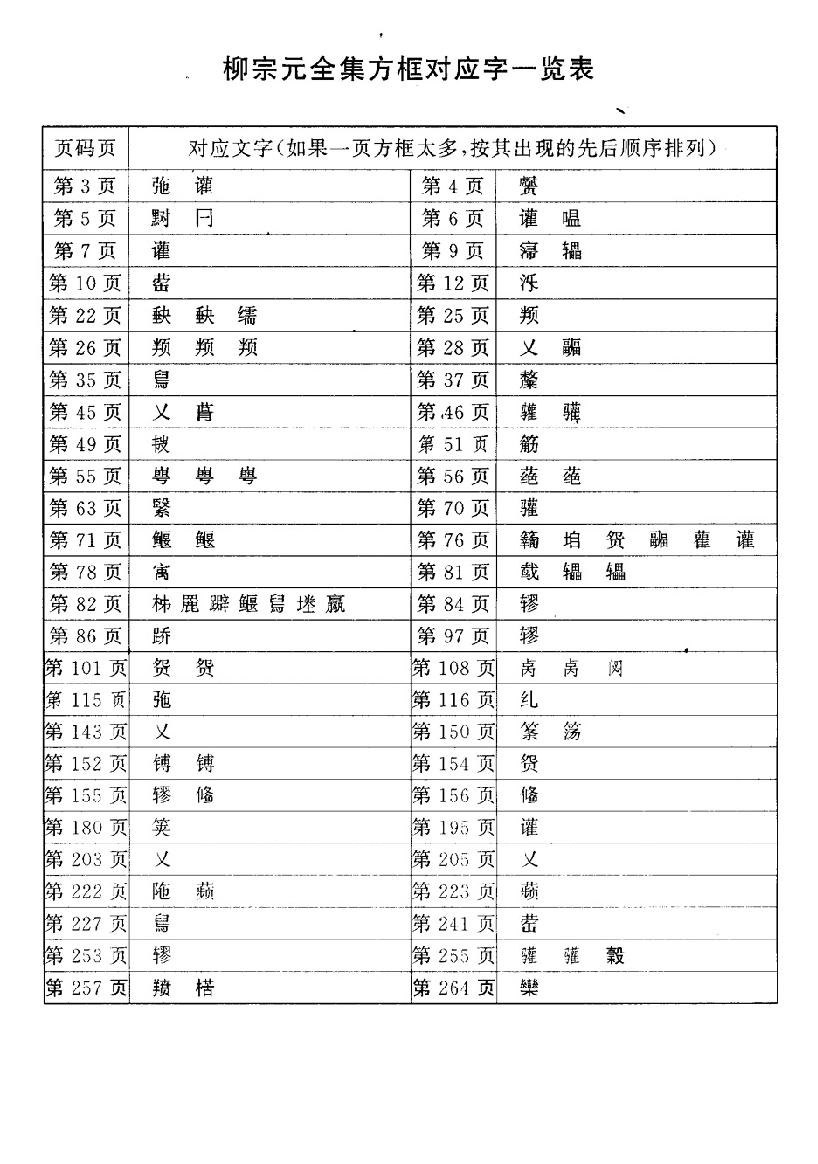 柳宗元全集.pdf_第3页