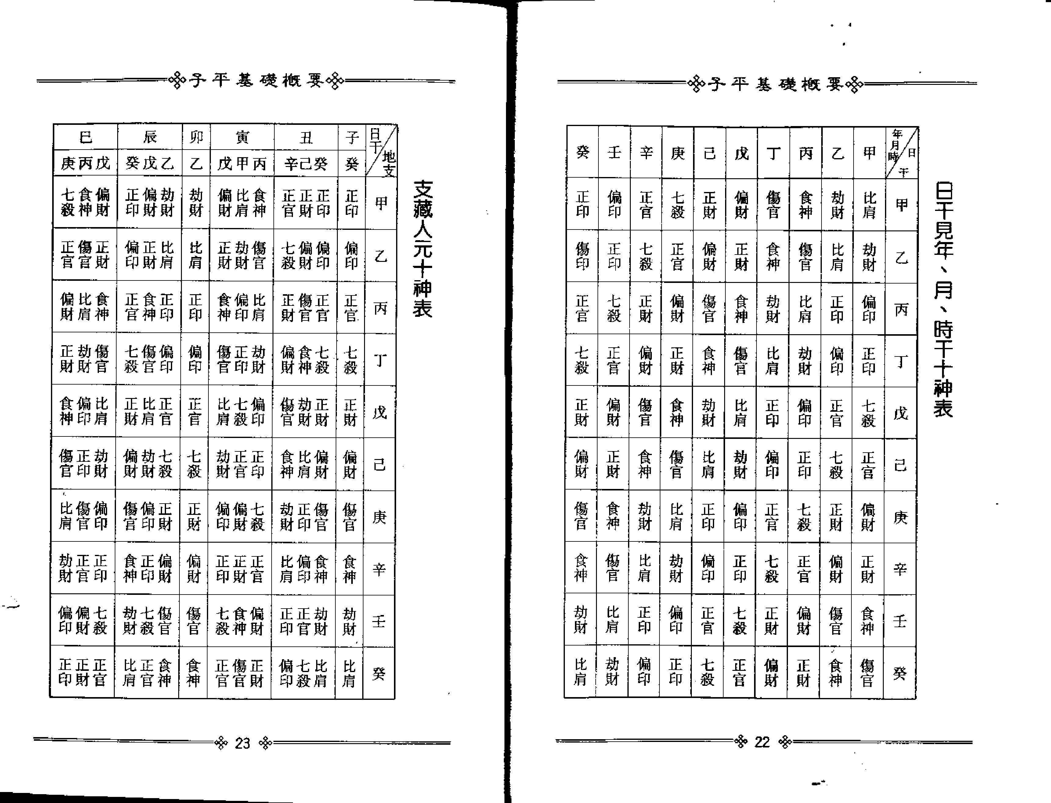 梁湘润-子平基础概要.pdf_第15页