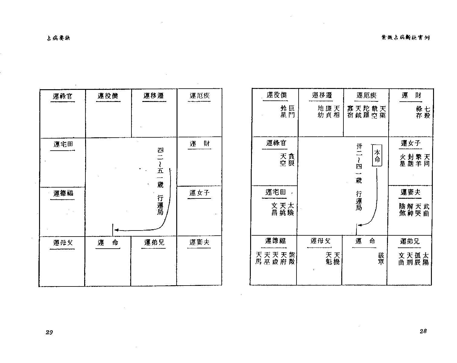 沉平山-紫微斗数占病断诀实例.pdf_第25页