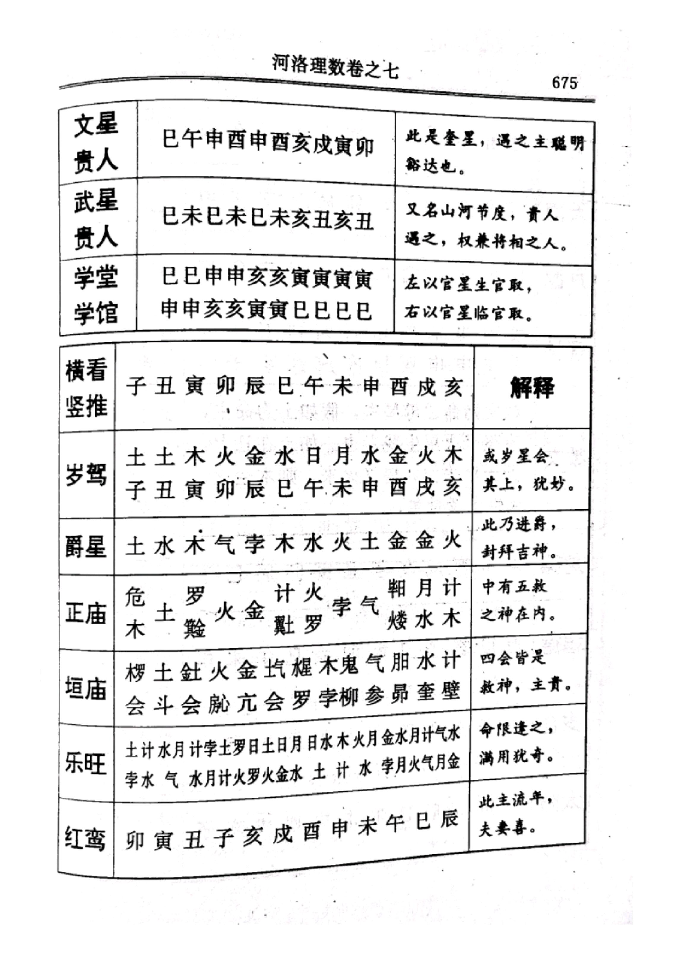 河洛理数（卷七） (宋·陈抟).pdf_第18页