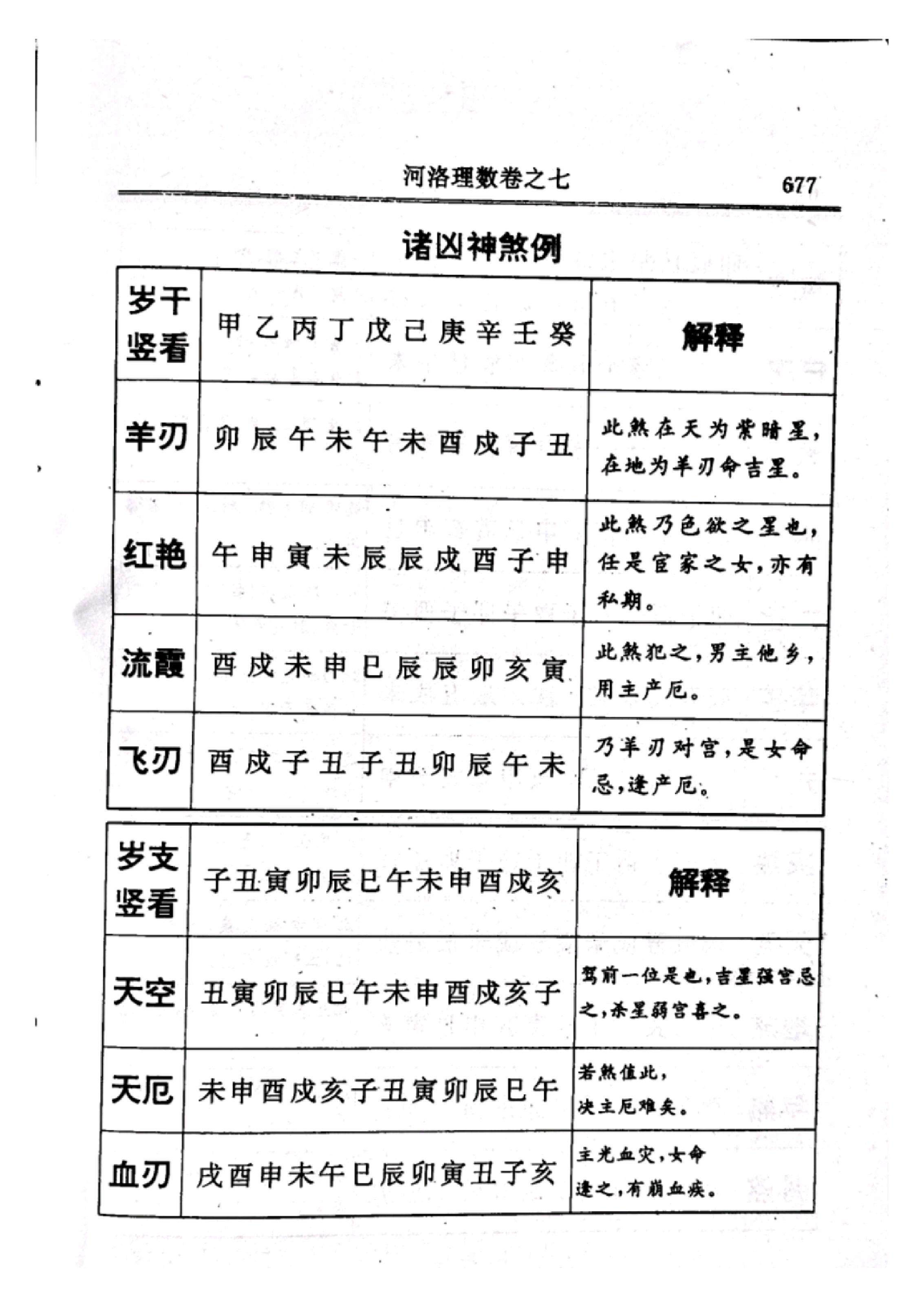 河洛理数（卷七） (宋·陈抟).pdf_第20页