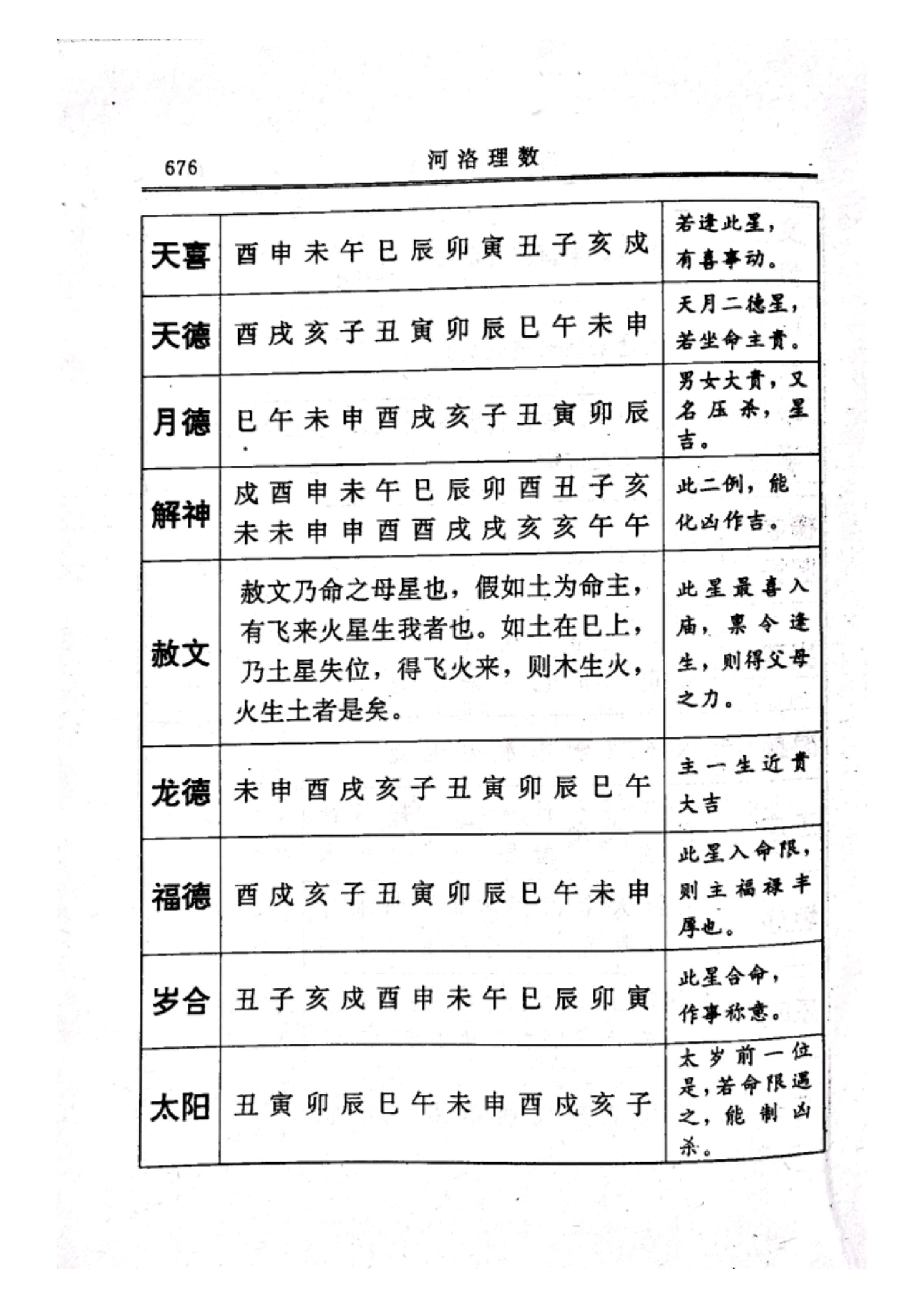 河洛理数（卷七） (宋·陈抟).pdf_第19页