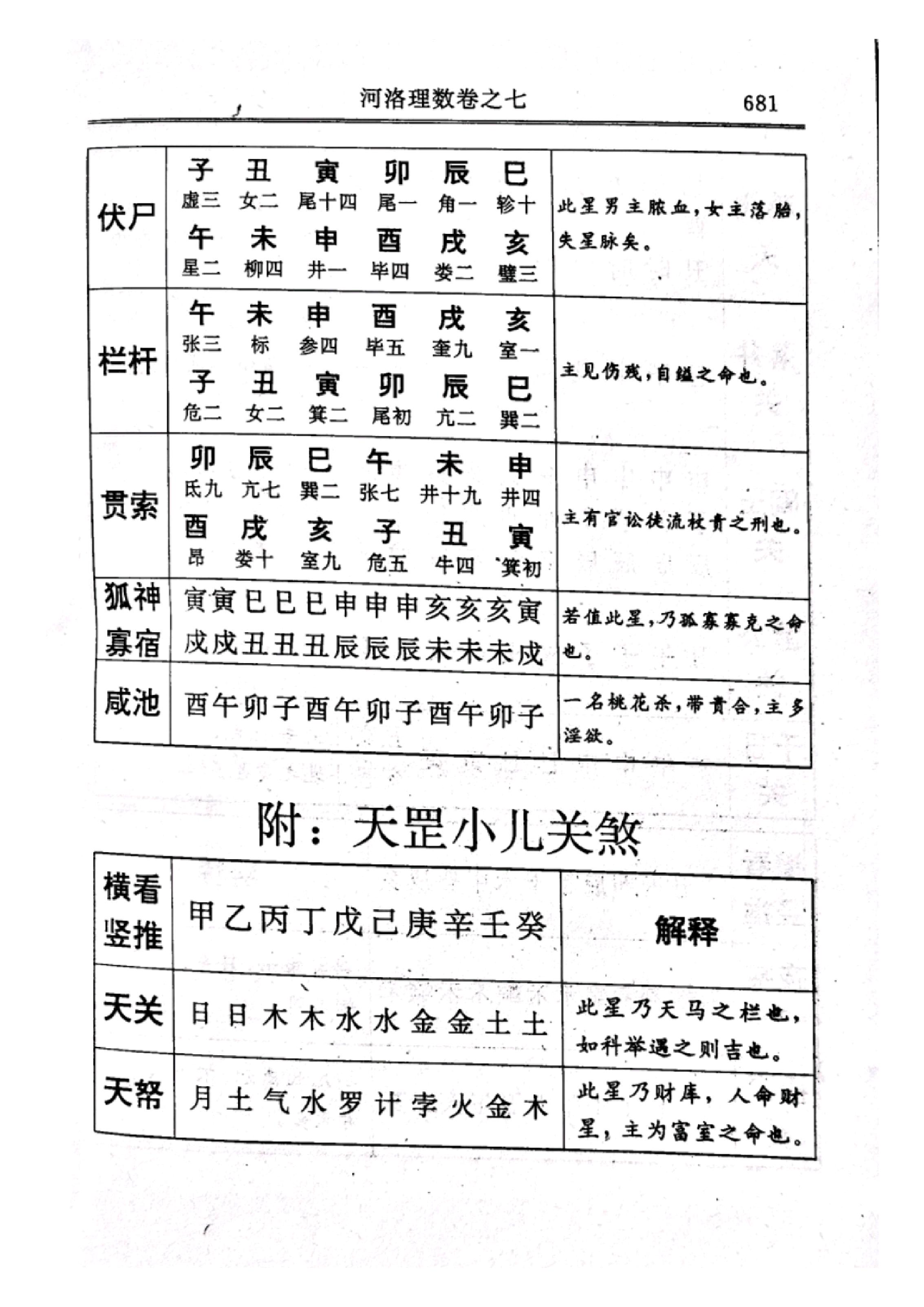 河洛理数（卷七） (宋·陈抟).pdf_第24页