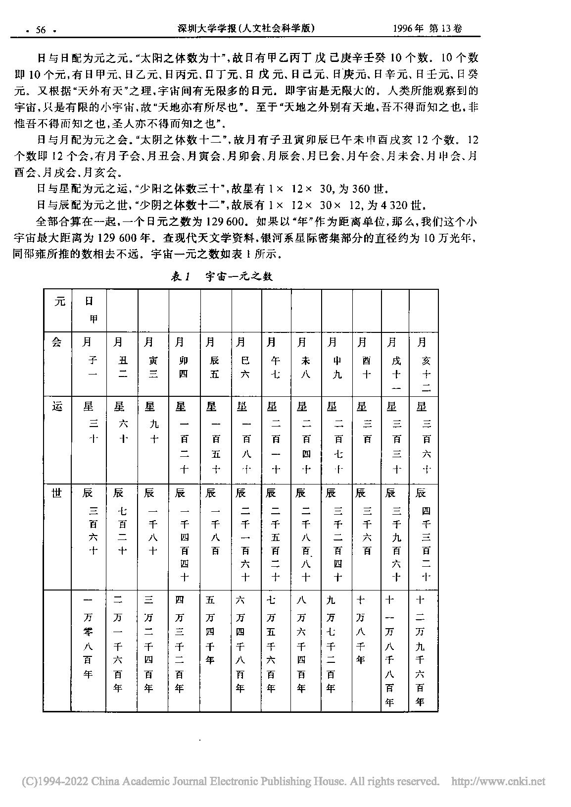 浅论邵雍宇宙系统论的哲学意义_胡京国.pdf_第5页