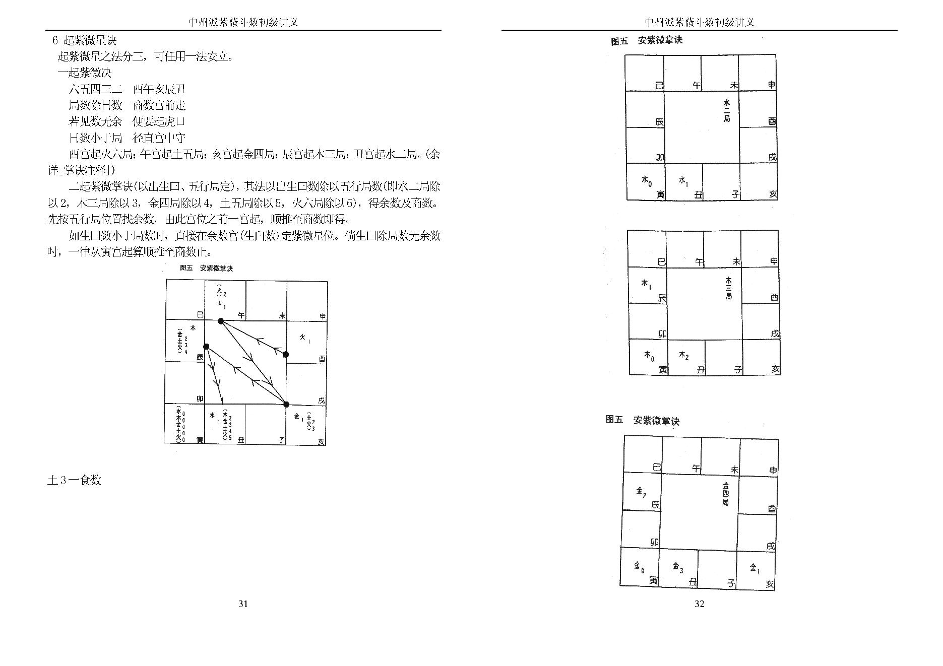 王亭之 中州派紫微斗数初级讲义.pdf_第17页