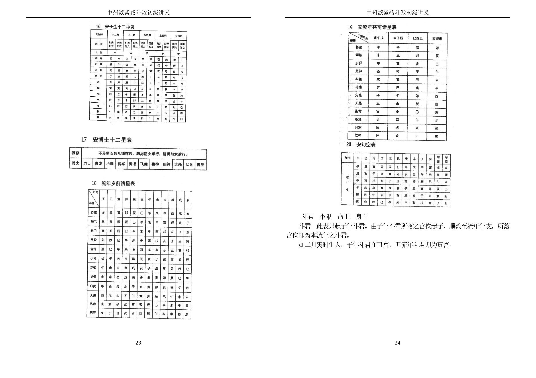 王亭之 中州派紫微斗数初级讲义.pdf_第13页