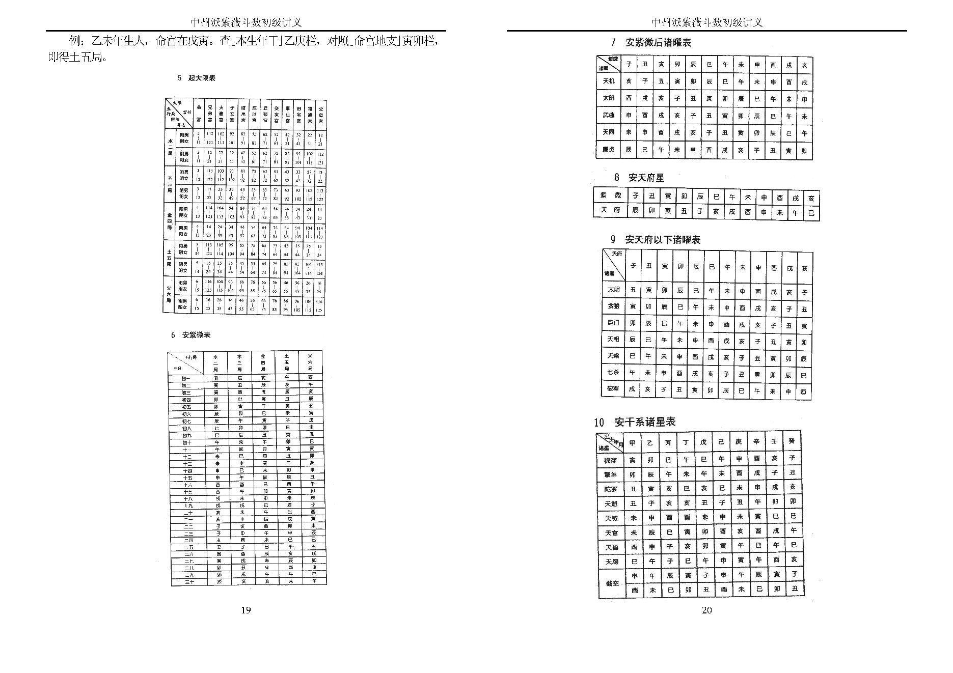 王亭之 中州派紫微斗数初级讲义.pdf_第11页