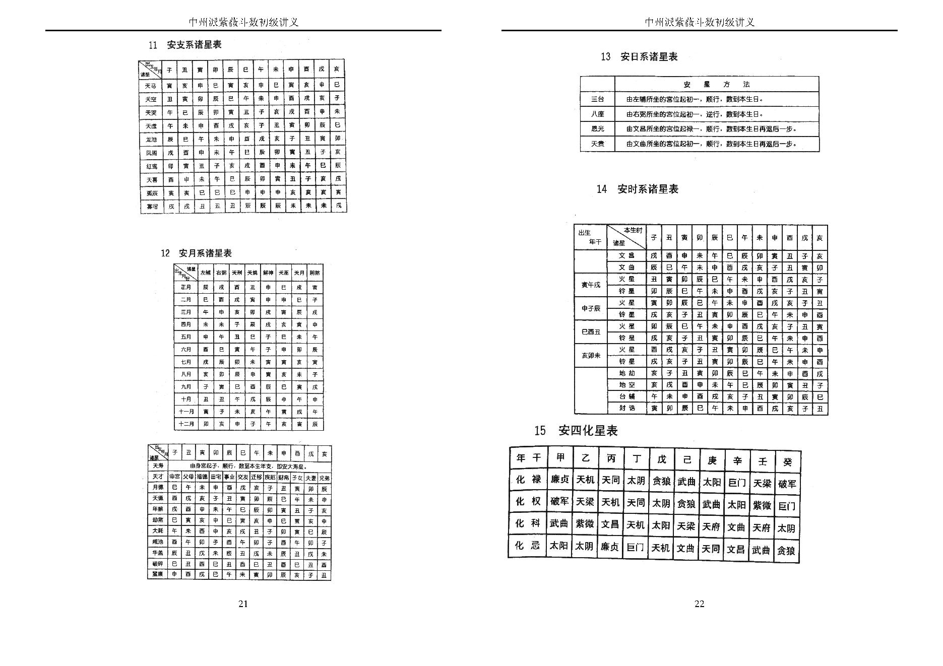 王亭之 中州派紫微斗数初级讲义.pdf_第12页