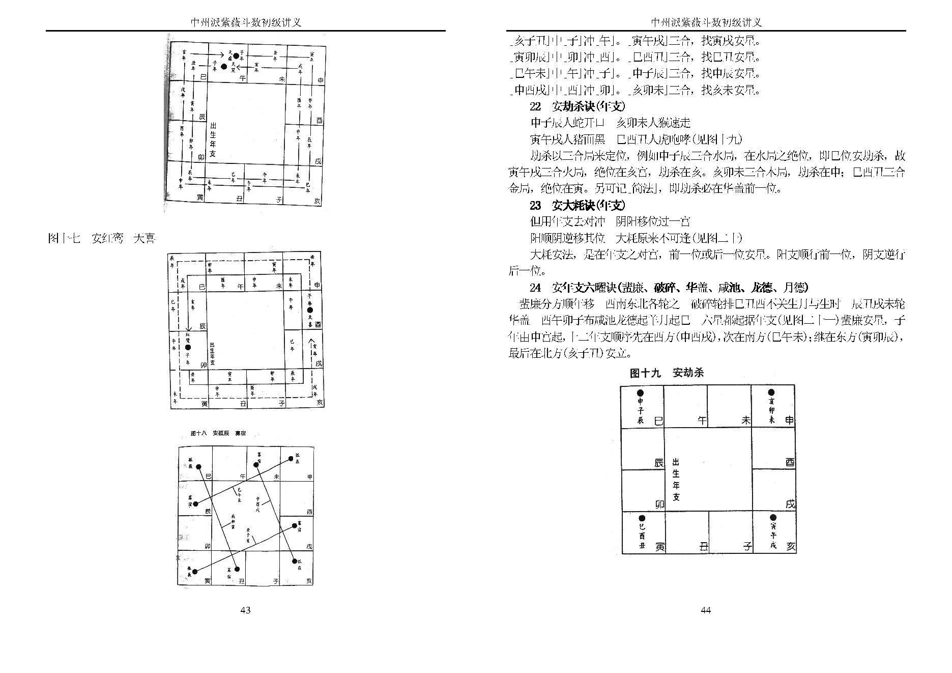 王亭之 中州派紫微斗数初级讲义.pdf_第23页