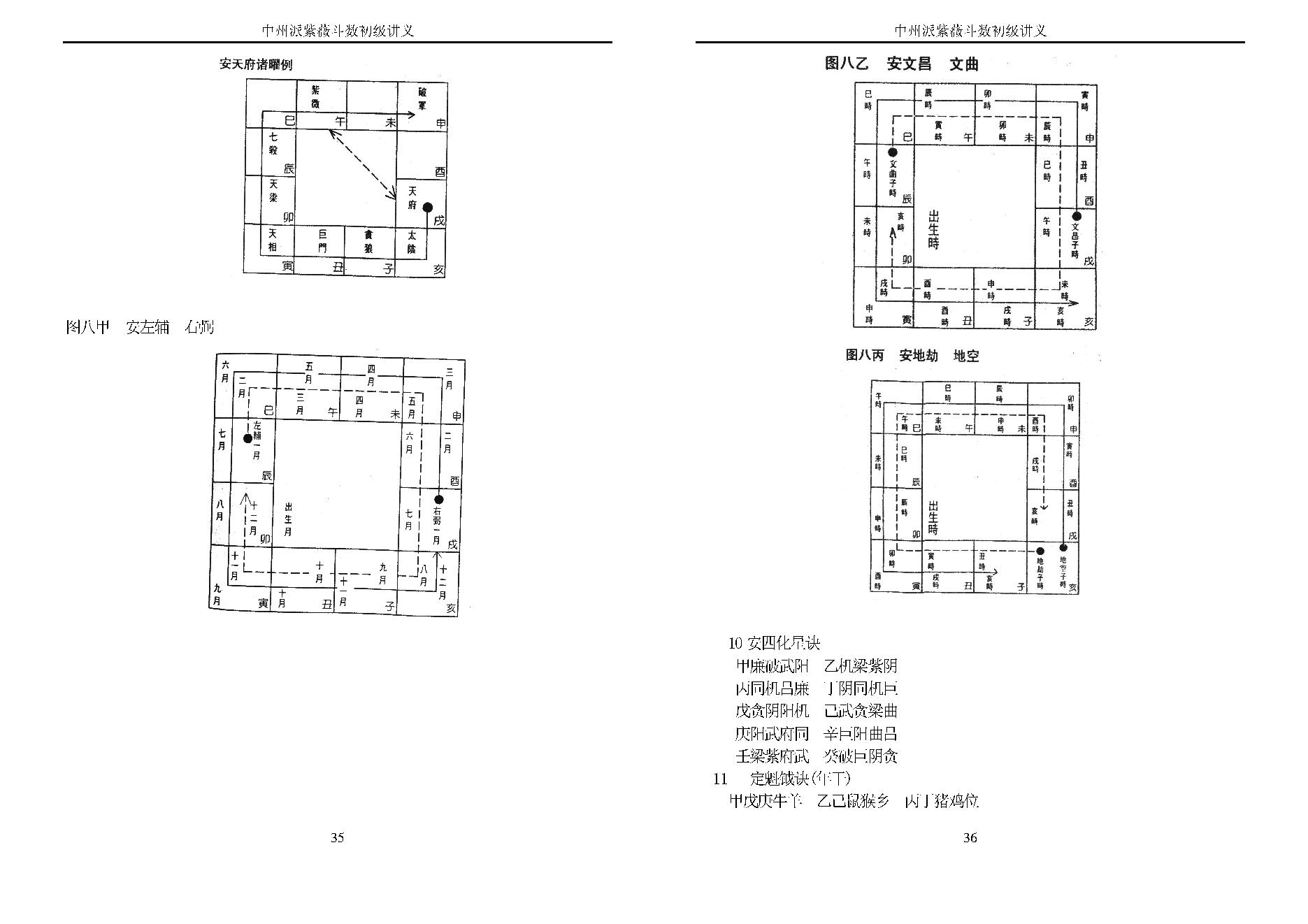 王亭之 中州派紫微斗数初级讲义.pdf_第19页