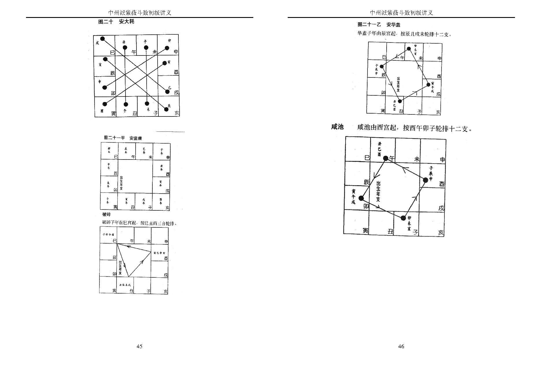 王亭之 中州派紫微斗数初级讲义.pdf_第24页