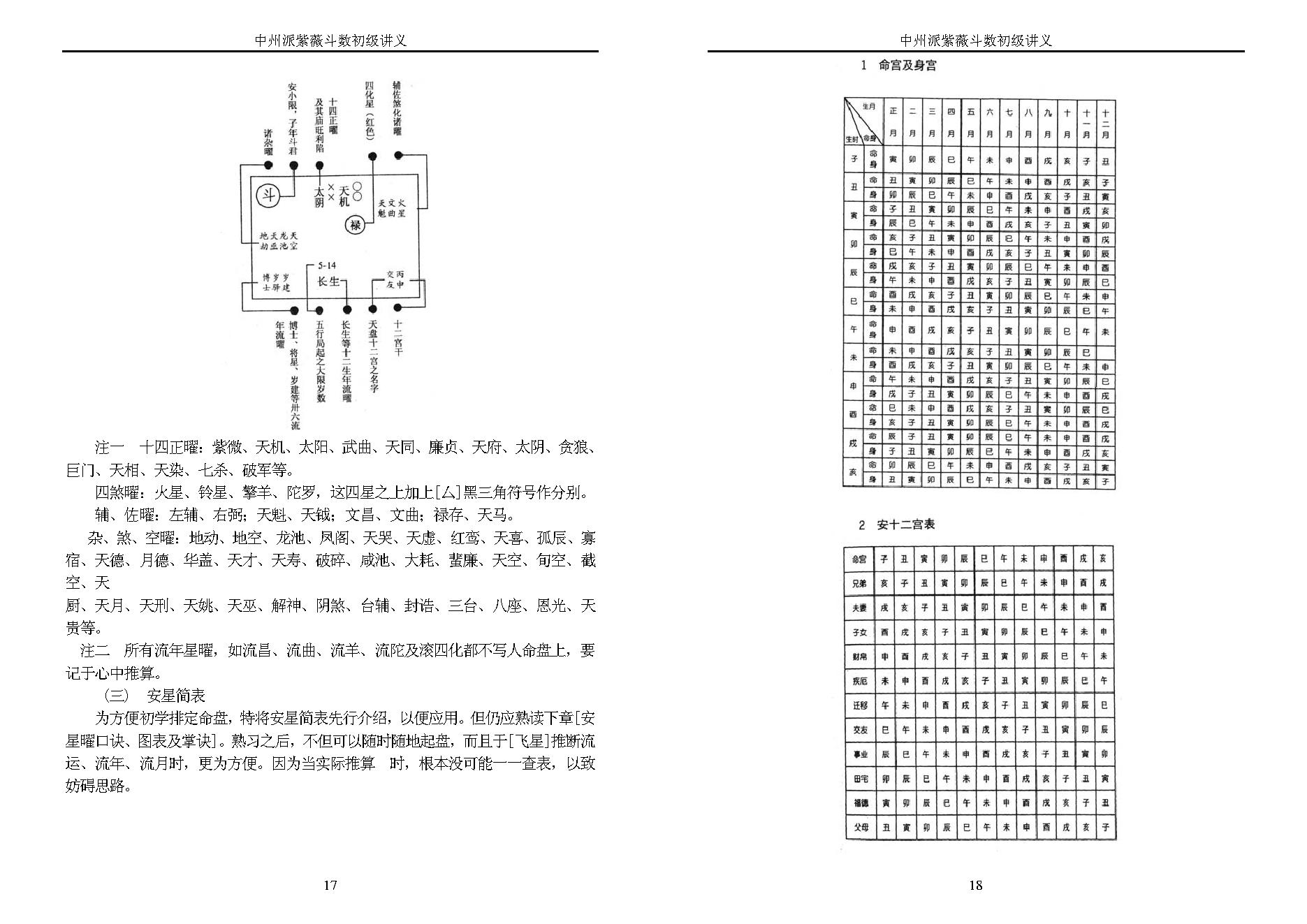 王亭之-中州派紫微斗数初级讲义.pdf_第9页