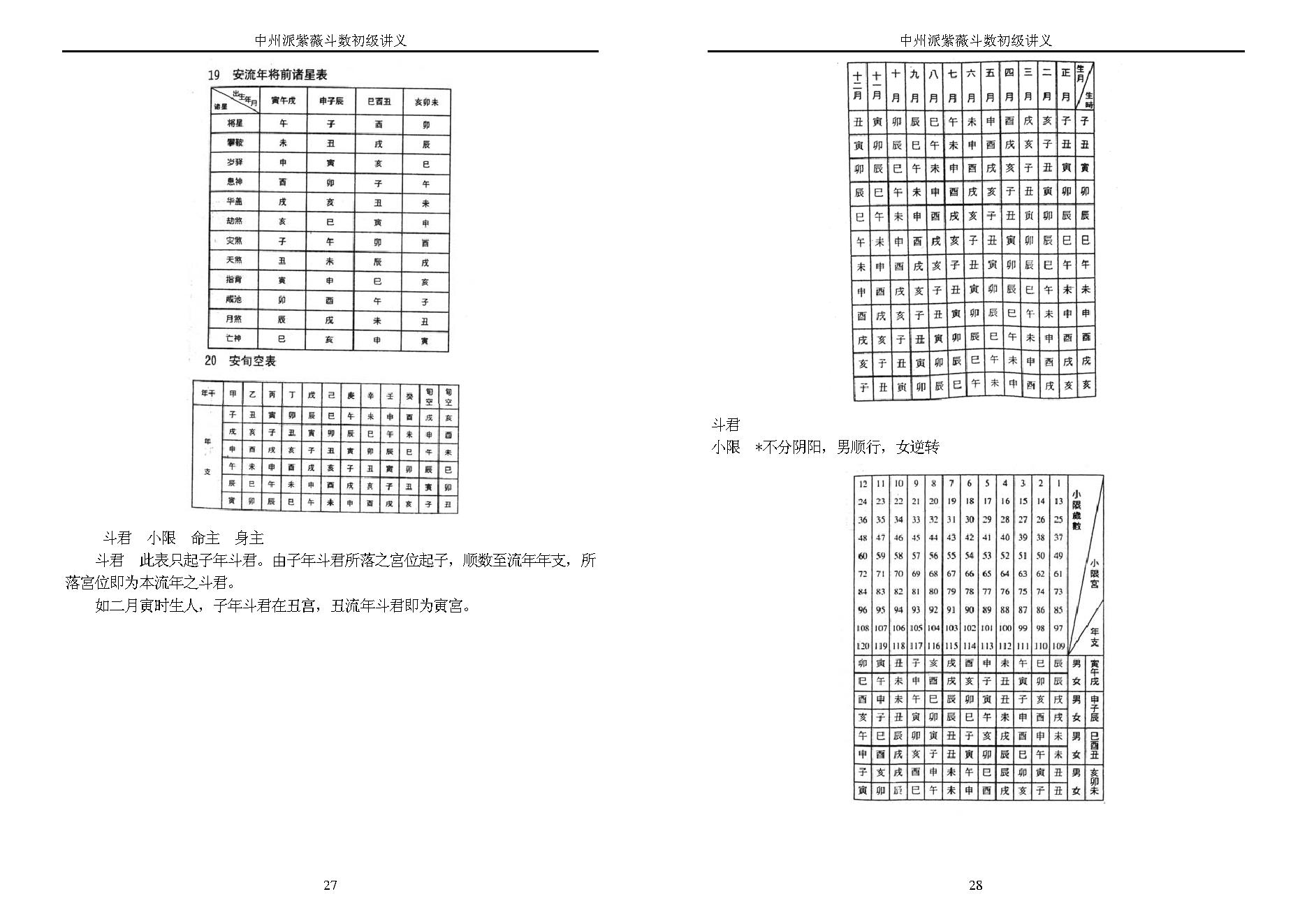 王亭之-中州派紫微斗数初级讲义.pdf_第14页