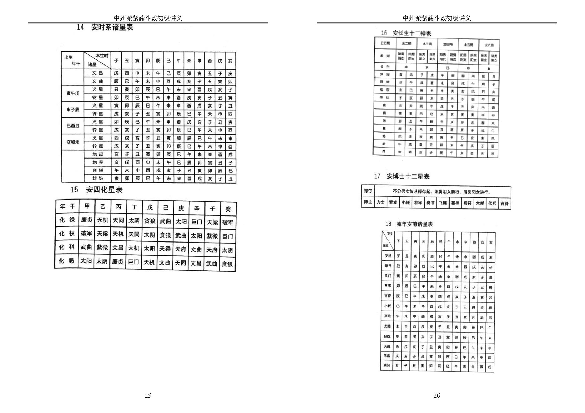 王亭之-中州派紫微斗数初级讲义.pdf_第13页