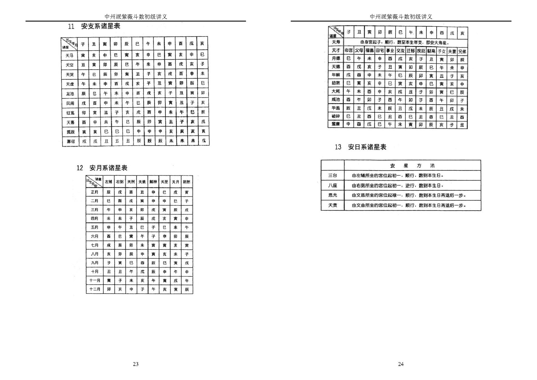 王亭之-中州派紫微斗数初级讲义.pdf_第12页