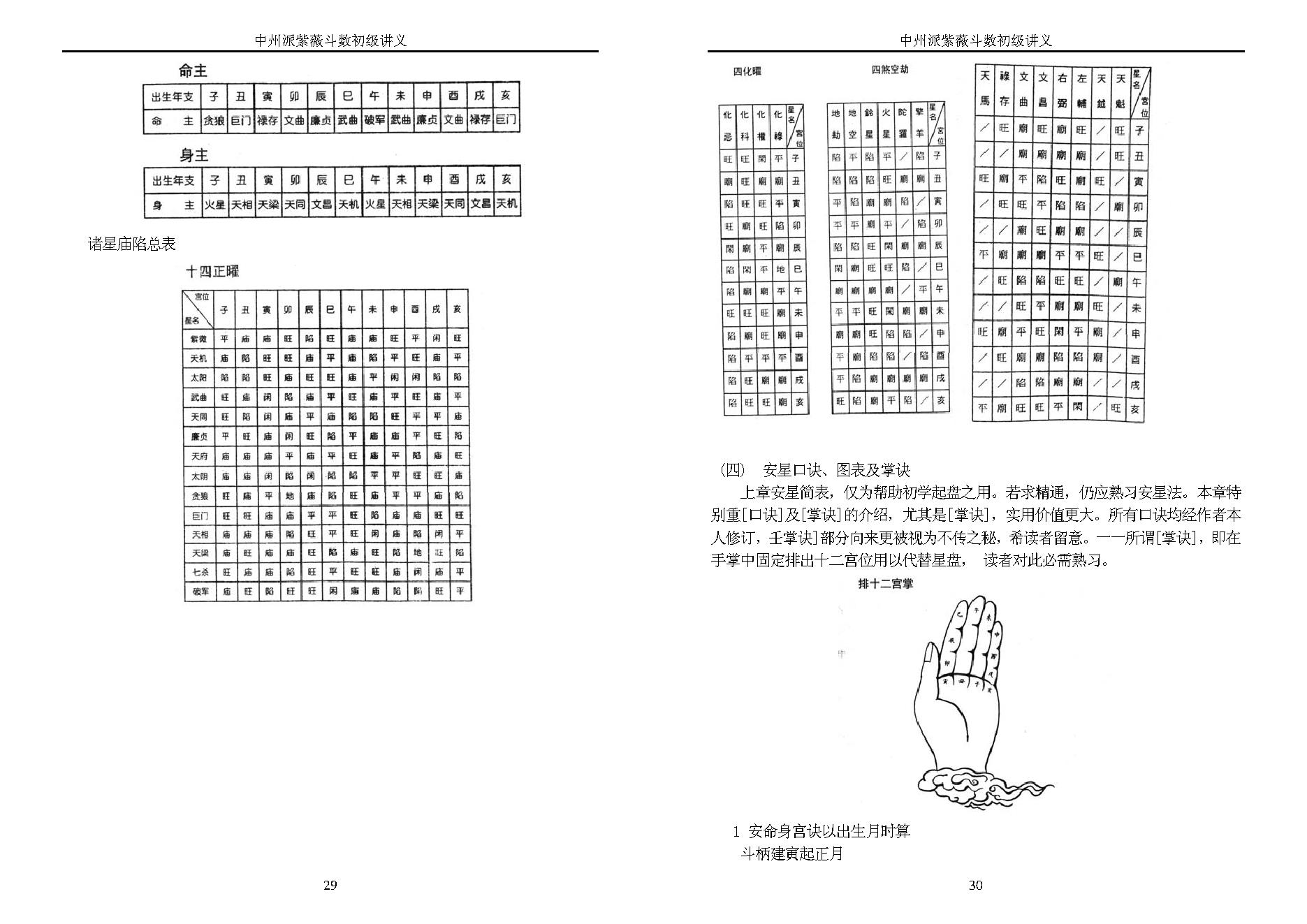 王亭之-中州派紫微斗数初级讲义.pdf_第15页