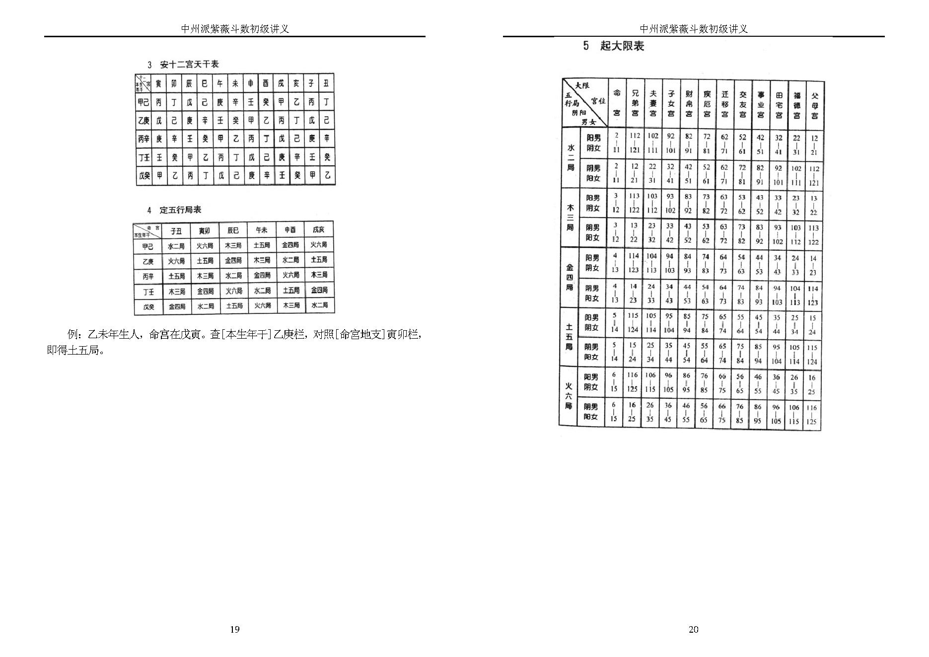 王亭之-中州派紫微斗数初级讲义.pdf_第10页