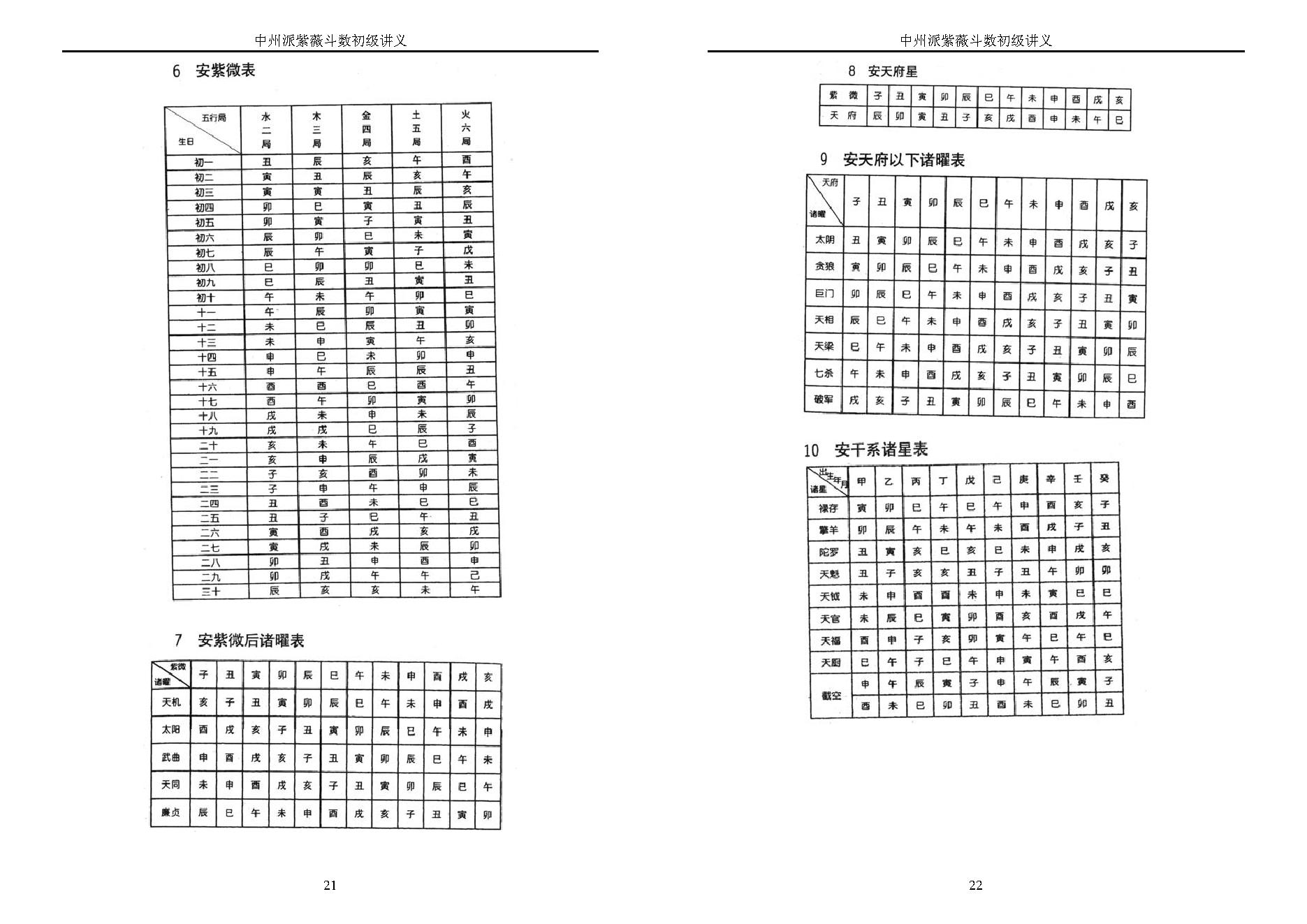 王亭之-中州派紫微斗数初级讲义.pdf_第11页