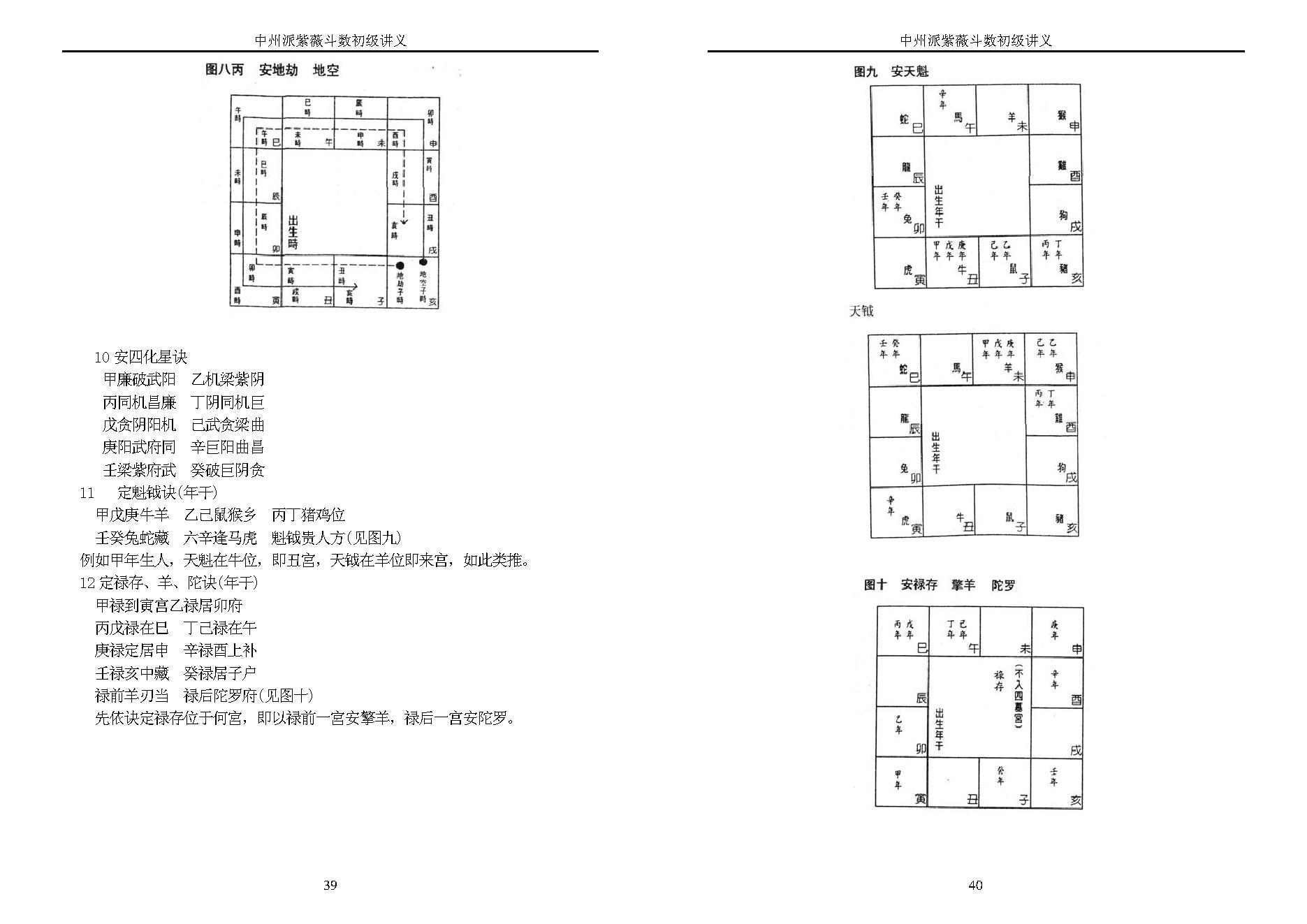 王亭之-中州派紫微斗数初级讲义.pdf_第20页