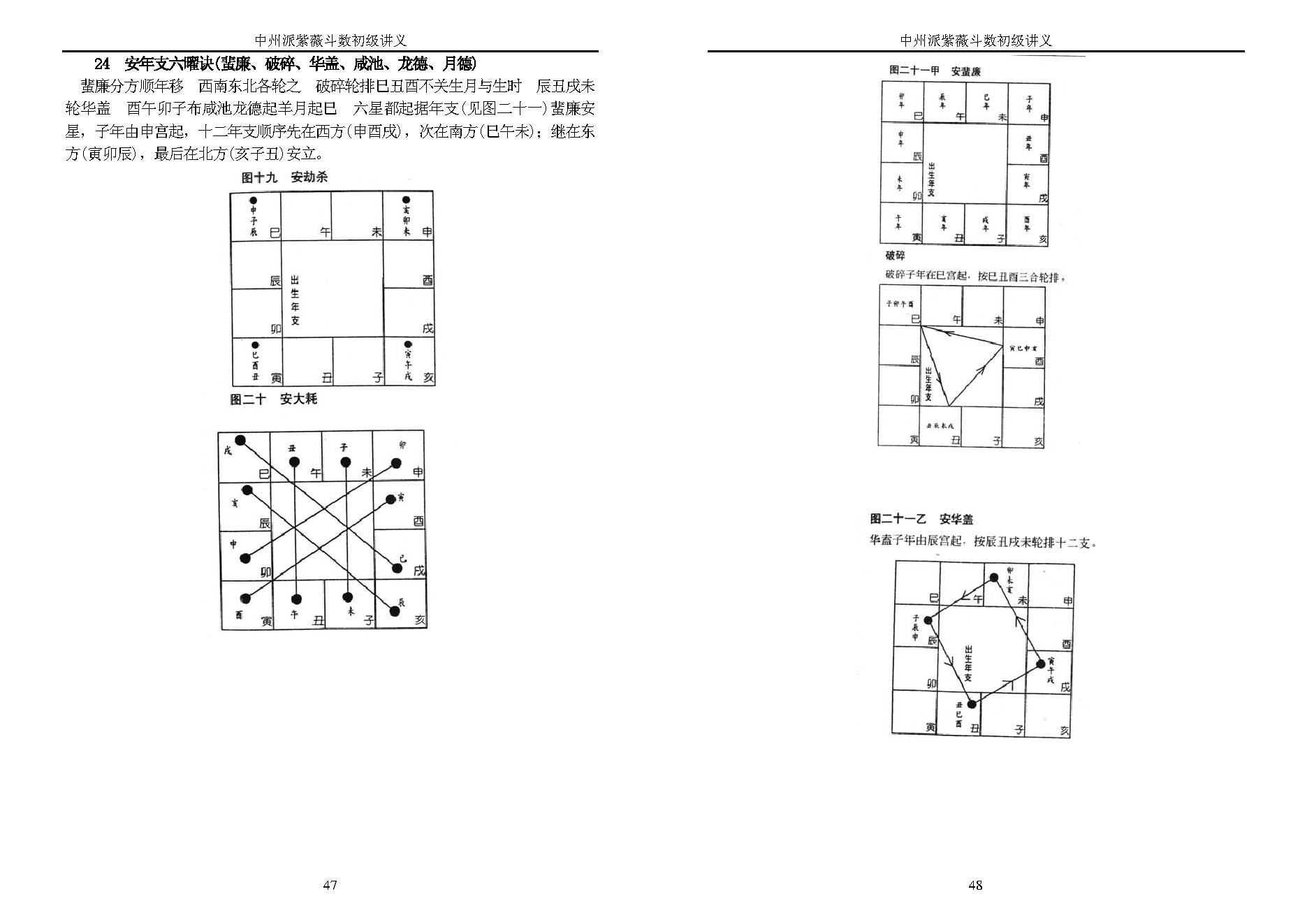 王亭之-中州派紫微斗数初级讲义.pdf_第24页