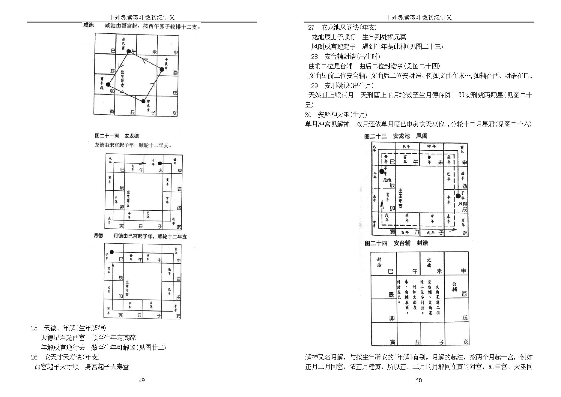 王亭之-中州派紫微斗数初级讲义.pdf_第25页