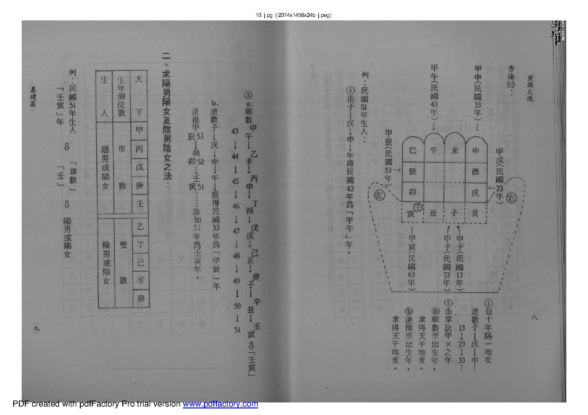 王亭之-紫微天机.pdf_第10页