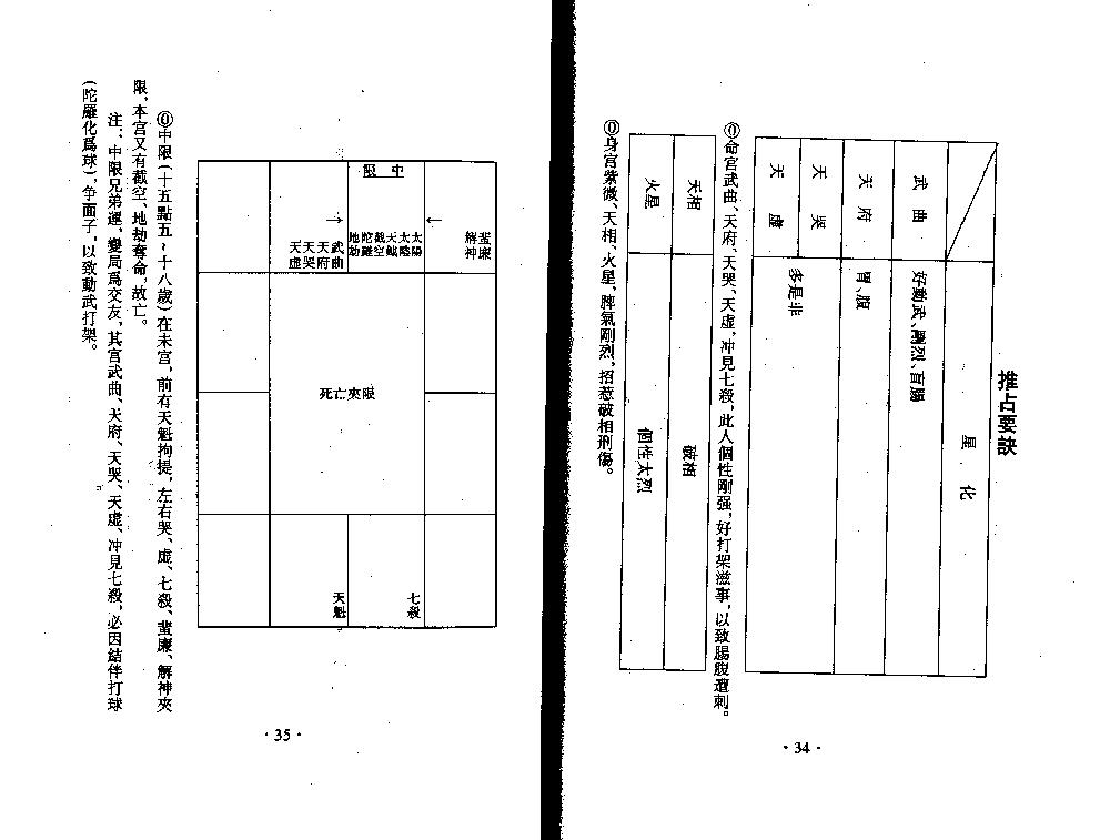 王亭之-紫微斗数全集之流年凶灾详析.pdf_第18页