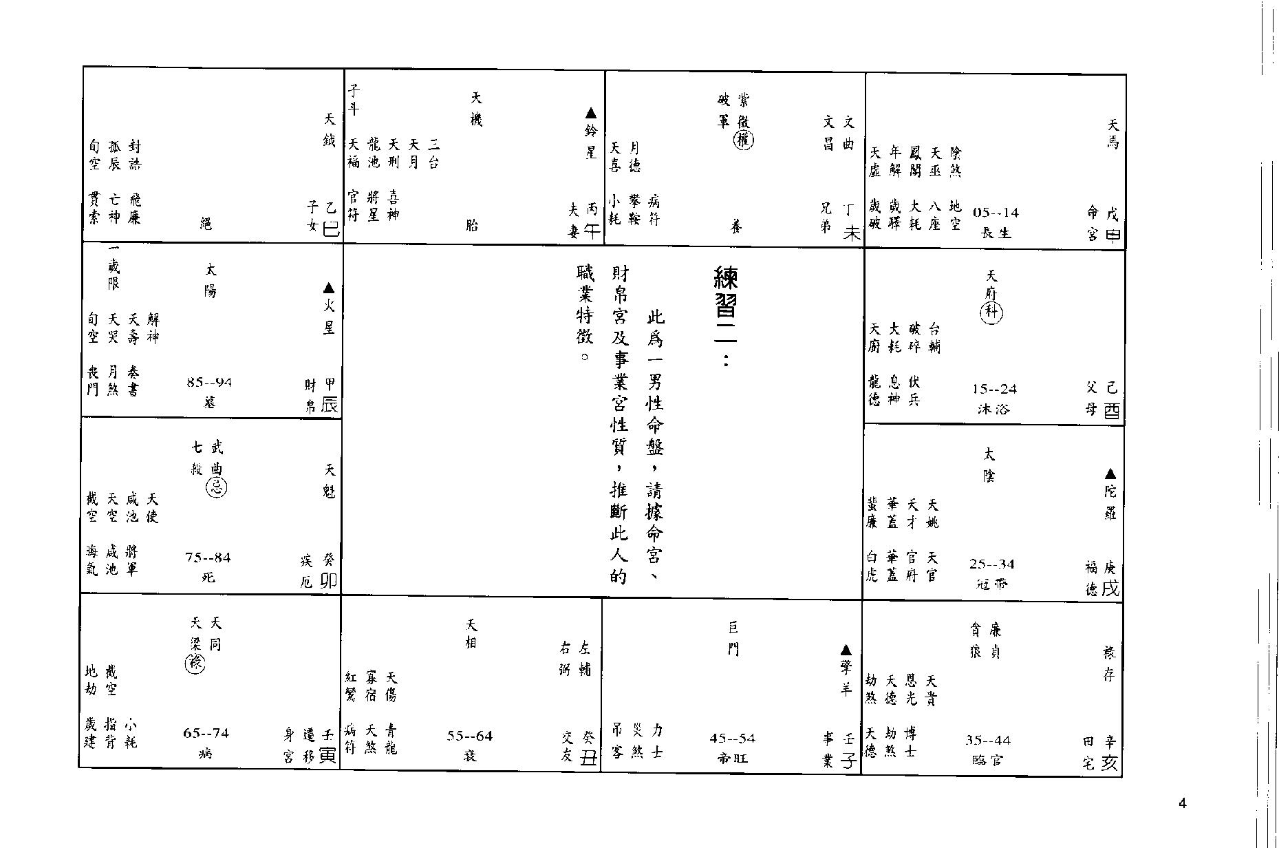 王亭之中州派紫微斗数讲义练习题.pdf_第5页