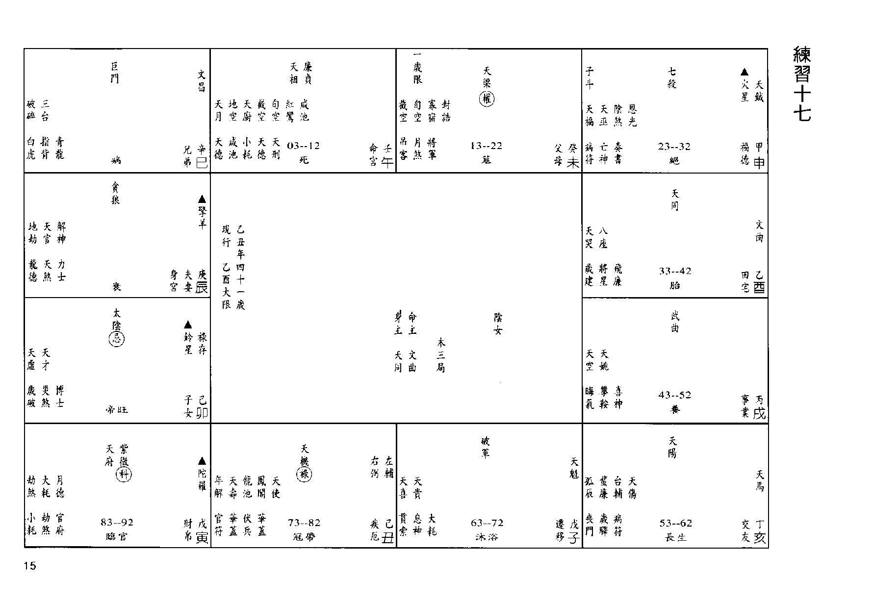 王亭之中州派紫微斗数讲义练习题.pdf_第16页