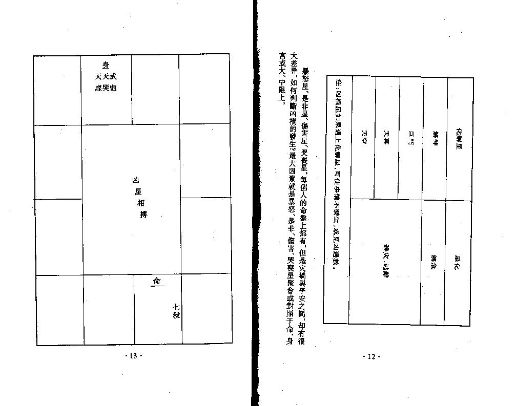 王亭之紫微斗数全集之流年凶灾详析.pdf_第7页