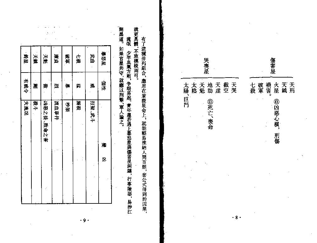 王亭之紫微斗数全集之流年凶灾详析.pdf_第5页