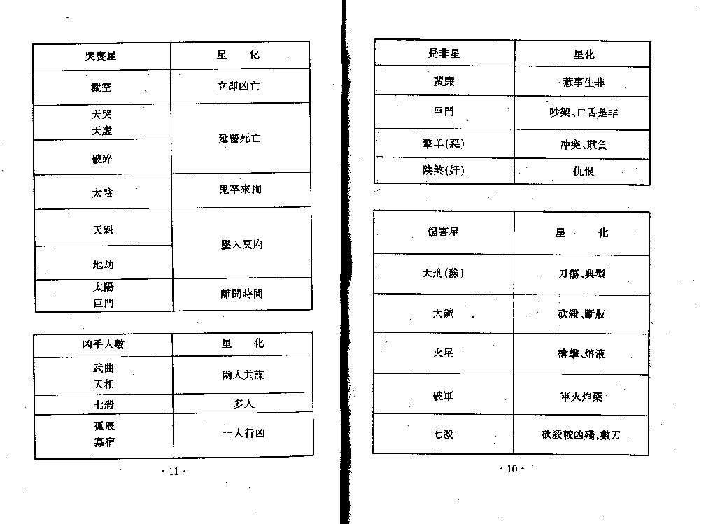 王亭之紫微斗数全集之流年凶灾详析.pdf_第6页