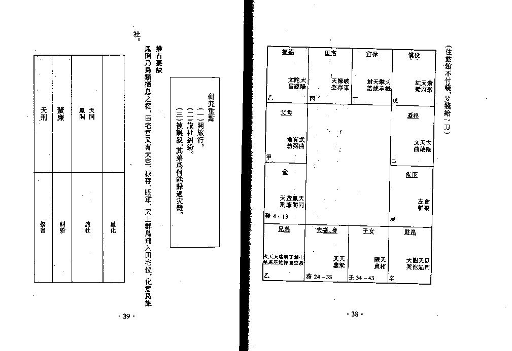 王亭之紫微斗数全集之流年凶灾详析.pdf_第20页