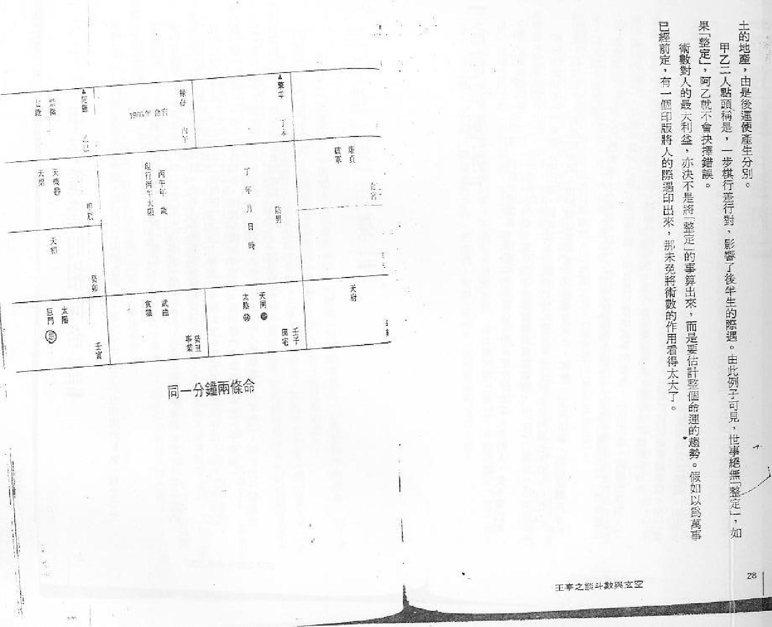 王亭之谈斗数与玄空.pdf_第19页